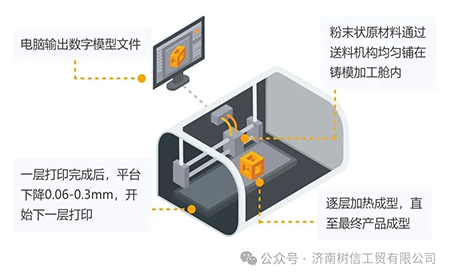 解鎖高精尖控制應用臺達方案助力3D打印穩(wěn)定、高質(zhì)生產(chǎn)