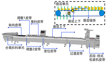 臺達(dá)自動(dòng)理料線解決方案